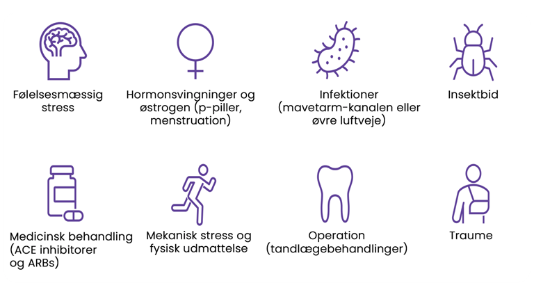 Følelsesmæssig stress Hormonsvingninger og østrogen (p-piller, menstruation) Infektioner (mavetarm-kanalen eller øvre luftveje) Insektbid Medicinsk behandling (ACE inhibitorer og ARBs) Mekanisk stress og fysisk udmattelse Operation (tandlægebehandlinger) Traume