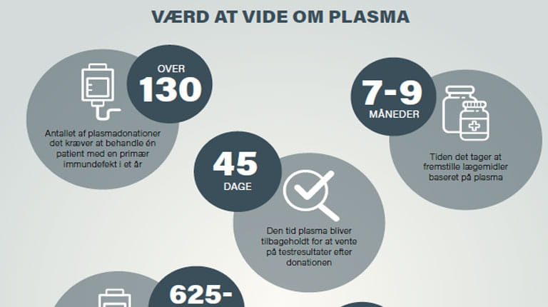 Vaerd at Vide om Plasma