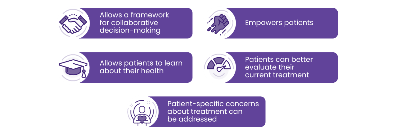 Shared decision making