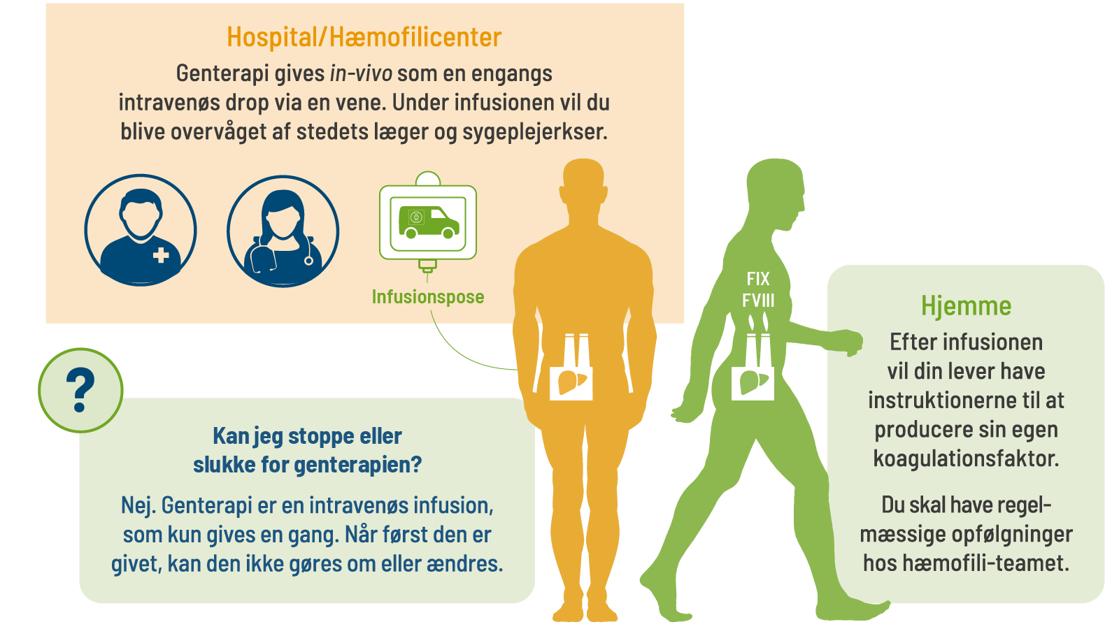 haemofilicenter
