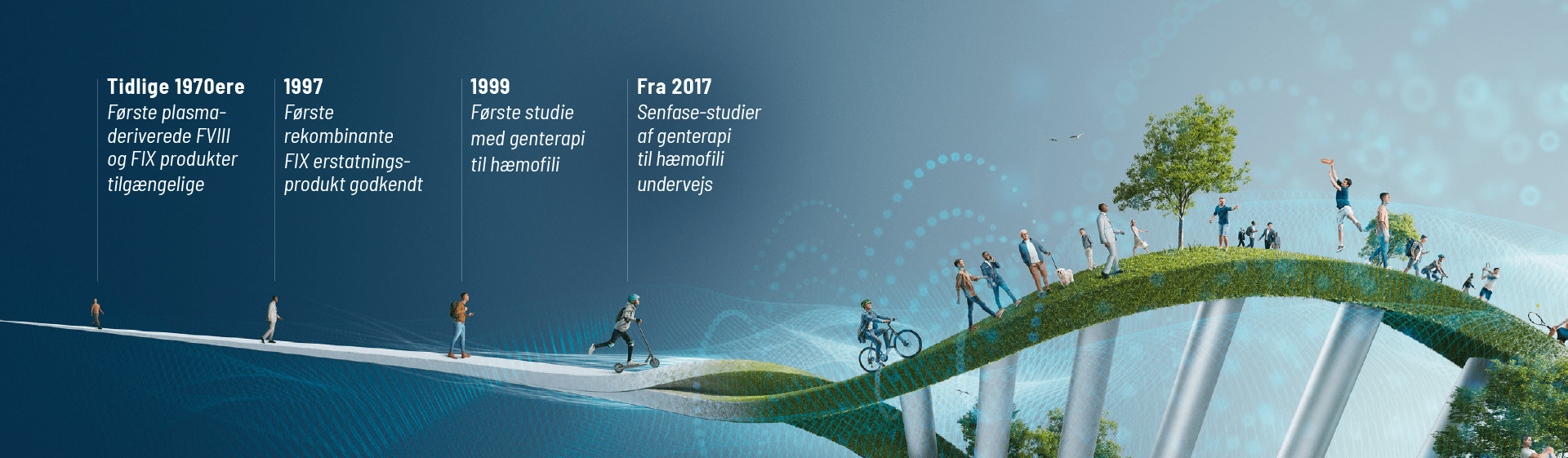 Header Timeline